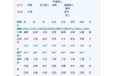女命八字带伤官是什么意思
