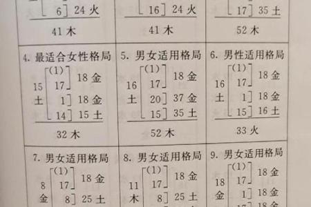 周易号码吉凶测试，周易号码分析？