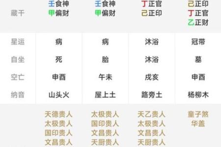 八字中的命宫就是死亡时间吗