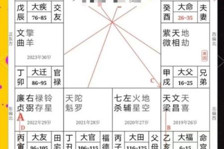紫微斗数论女命之：男女命的异同
