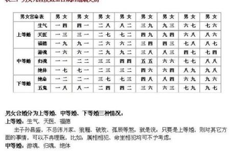 男八字和女八字如何配对