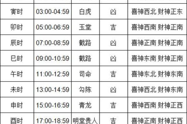黄道吉日查询_搬家、结婚、开业等黄道、黄历吉日查询