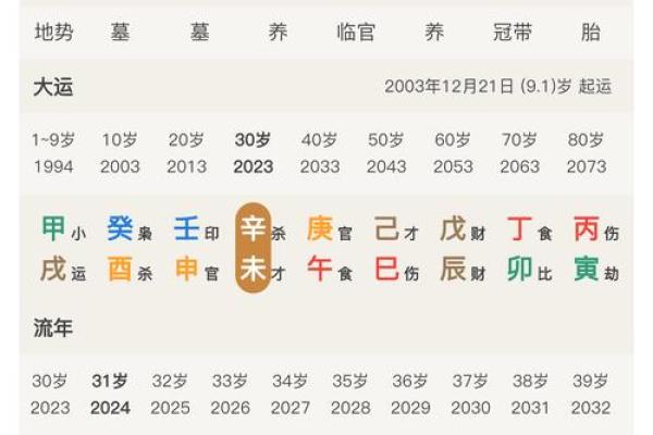 八字算财运 八字怎么看财运方法