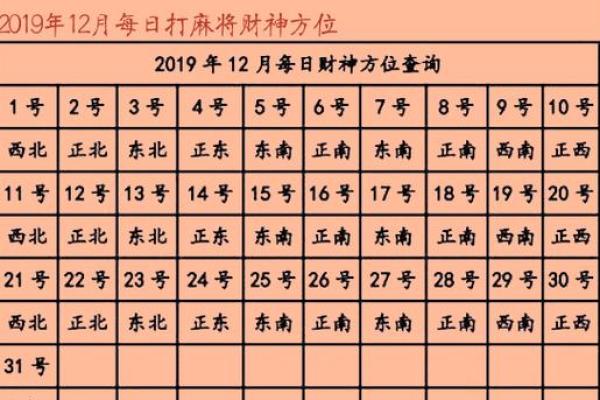 今天打牌最佳方位是哪