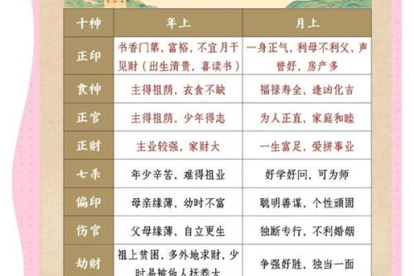 算命八字之十排歌论十神