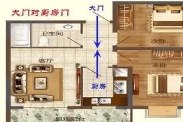 厨房风水布局详解