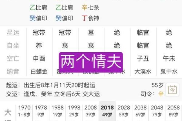 1977八字