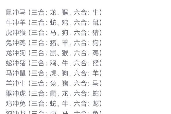 生命灵数配对哪些生肖幸福