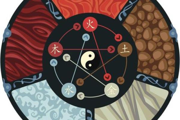 免费算命：八字癸丑日的财库在哪-