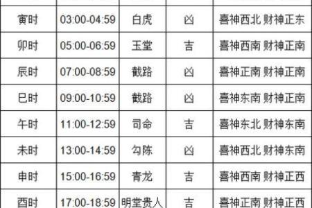 黄道吉日查询_搬家、结婚、开业等黄道、黄历吉日查询