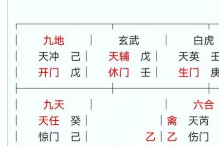 天三奇四柱八字排盘