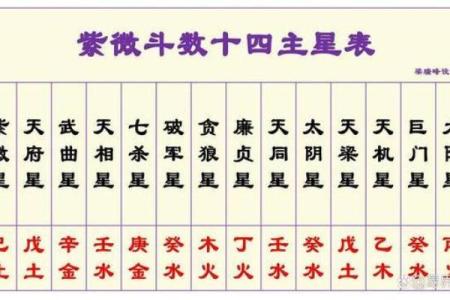 紫微斗数诸星落诸宫之：廉贞星兄弟宫详解