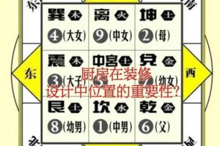 厨房的蕞佳方位建在哪边