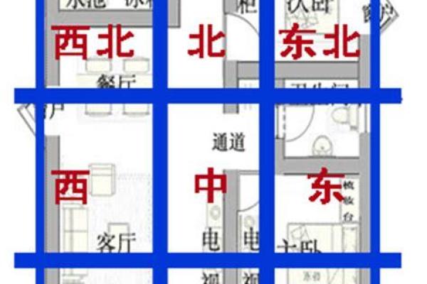 坐北向南房子吉凶方位