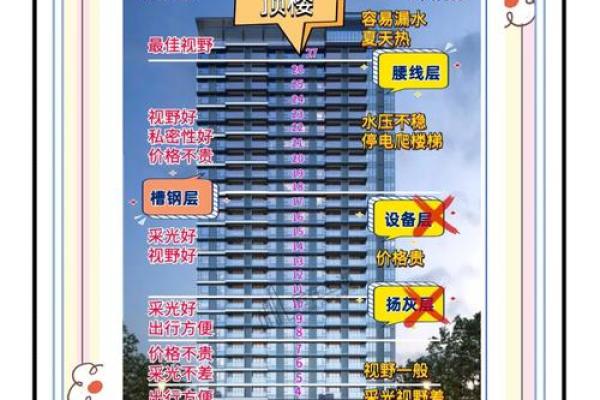 如何根据风水选择自己的楼层