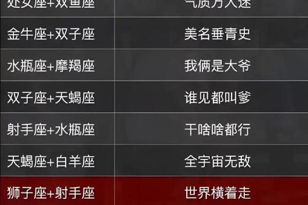 12星座哪个星座最适合打啥游戏呢