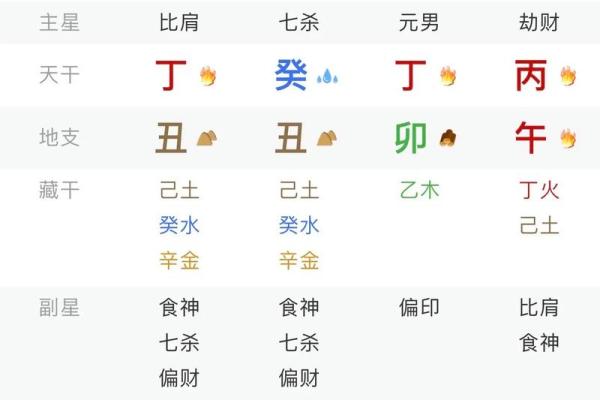 生命短算命