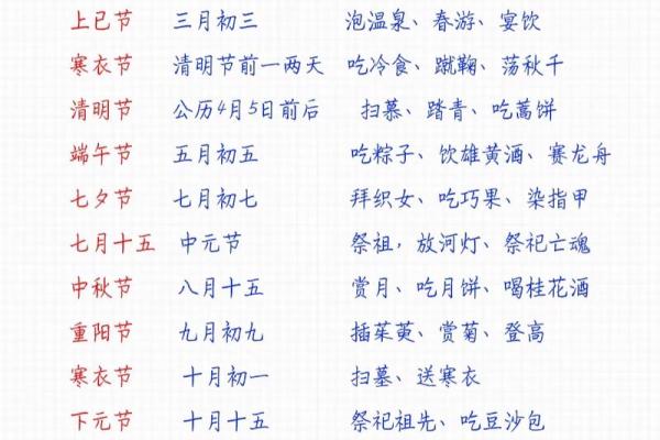 每年的节日的时间表