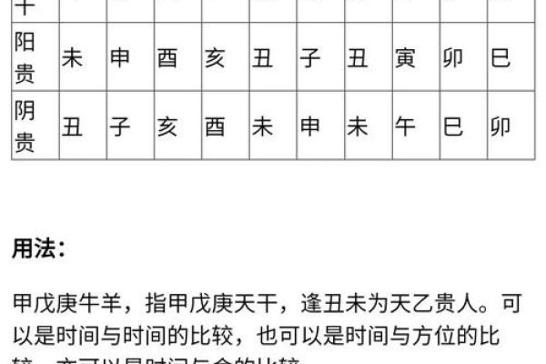2月5号出生是哪个星座的贵人