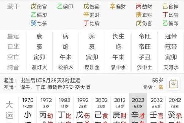 婚姻子女算命