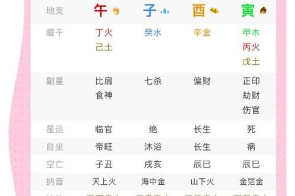 雍正八字与毛八字对比