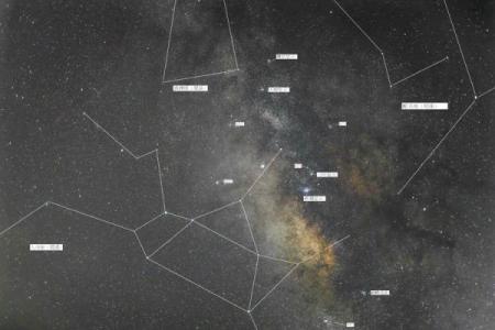 人马哪个星座最好