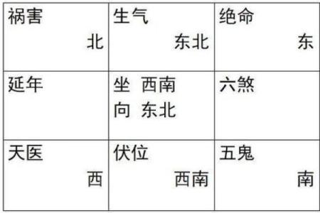 坐北向南房子吉凶方位