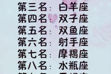 12星座学习哪门科最好