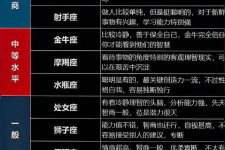 12星座什么时候无法集中注意力