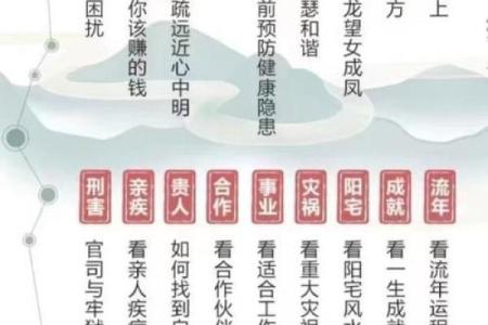 相术算命师分析：命苦且劳累的体相！