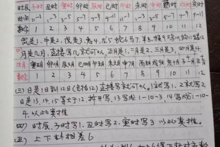 点算八字