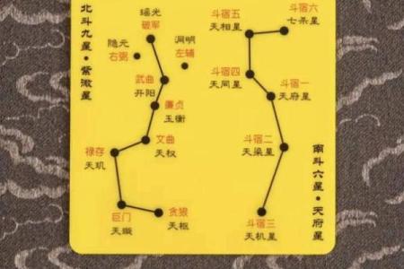 紫微斗数之四化象（上）：观照命盘可顿悟——命由心起，化归自然