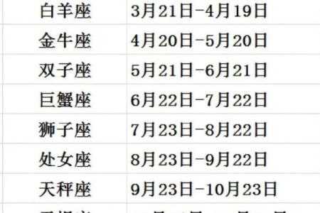 陶白白星座馆11月运势