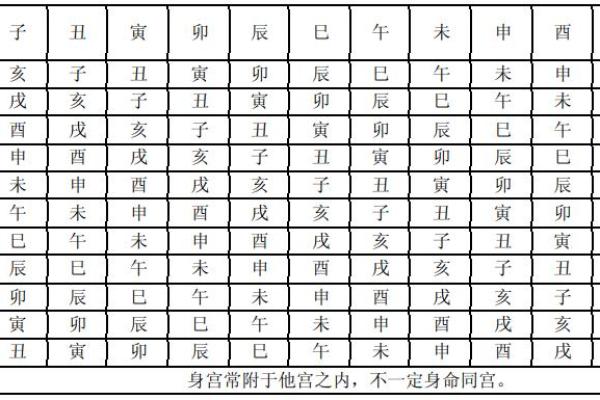 从事艺术紫薇斗数