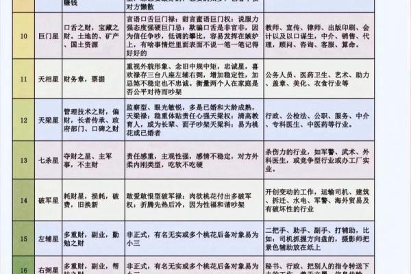 从事艺术紫薇斗数