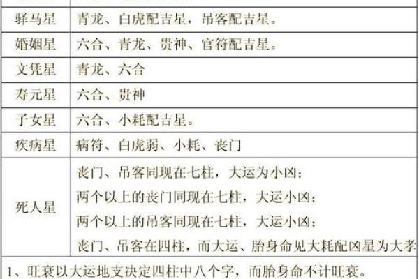 元亨八字排盘,新浪八字命盘查询