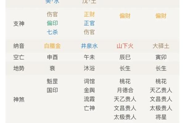 八字当官