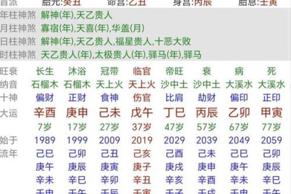 怎么看八字有没有驳婚煞
