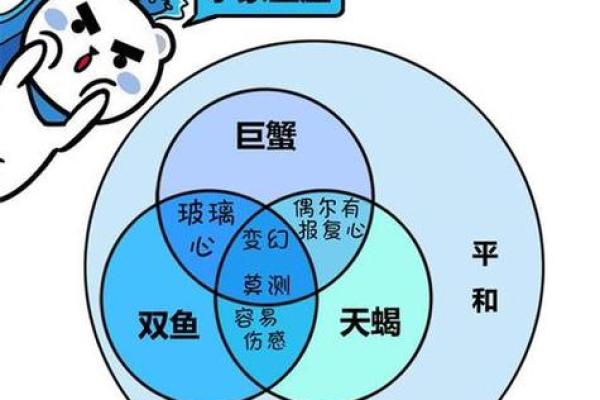 水象星座突然不理你了怎么办