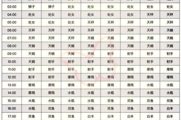 九月生日的星座有哪些