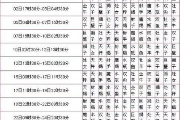 九月生日的星座有哪些