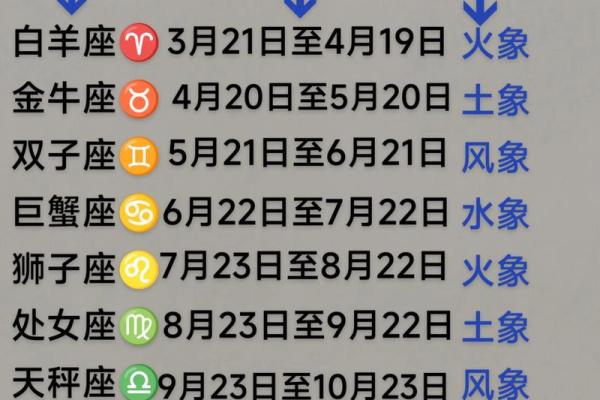 6月初十日出生的人属于哪个星座