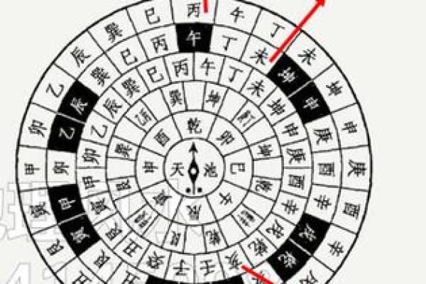 紫薇斗数地盘人盘天盘