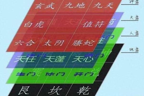 紫薇斗数地盘人盘天盘