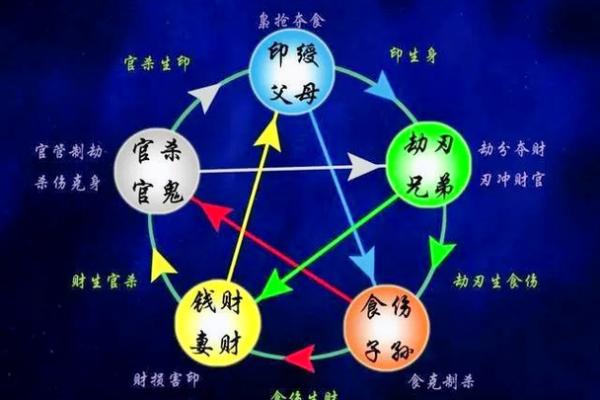 八字中正官和偏印