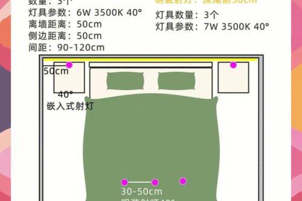 床头台灯风水_卧室吊灯预留位置如何确定