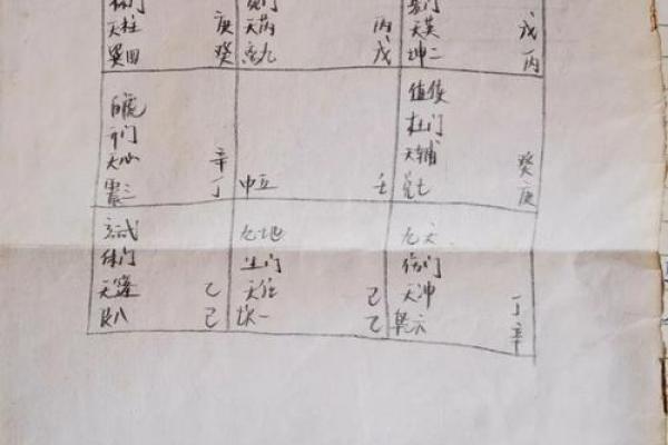 学算命怎样学才能学好