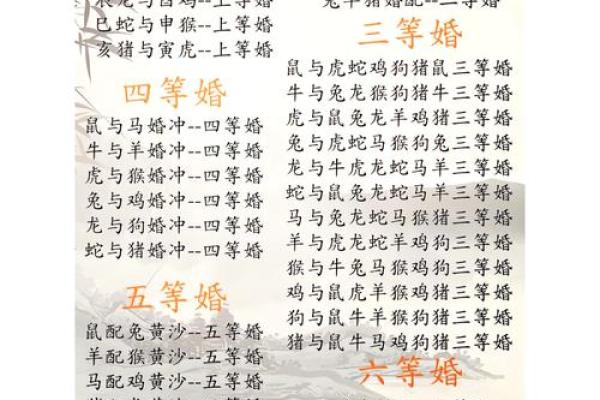 十二生肖配对指数大揭秘