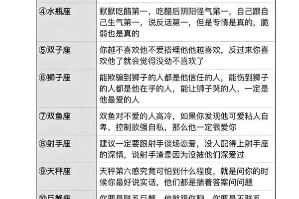12星座在爱情里的回报率