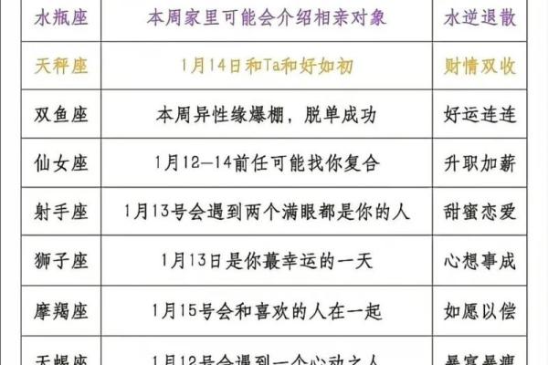 陶白白说十月份星座运势
